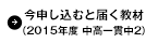 今申し込むと届く教材（2015年度　中高一貫中２）