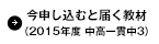 今申し込むと届く教材（2015年度　中高一貫中３）