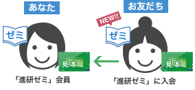 「進研ゼミ」に入会したお友だちが、「進研ゼミ」会員のあなたへ図書カードを渡す