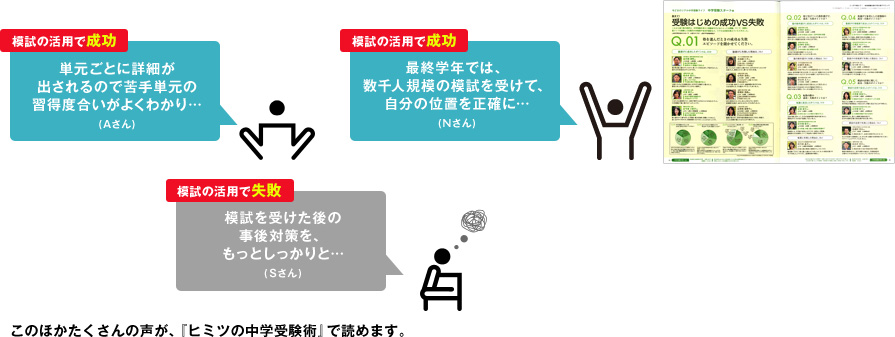 模試の活用で成功:単元ごとに詳細が出されるので苦手単元の習得度合いがよくわかり…(Aさん) 模試の活用で成功:最終学年では、数千人規模の模試を受けて、自分の位置を正確に…(Nさん) 模試の活用で失敗:模試を受けた後の事後対策を、もっとしっかりと… (Sさん) このほかたくさんの声が、『ヒミツの中学受験術』で読めます。