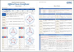 Official Score Certificate