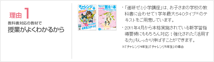 理由1 教科書対応の教材で授業がよくわかるから