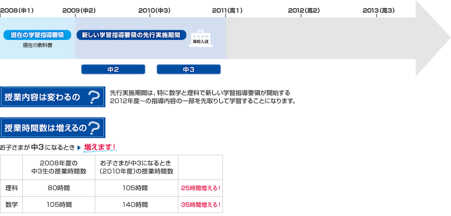 中学3年生 うちの子はどうなる 先行実施応援宣言 ベネッセコーポレーション