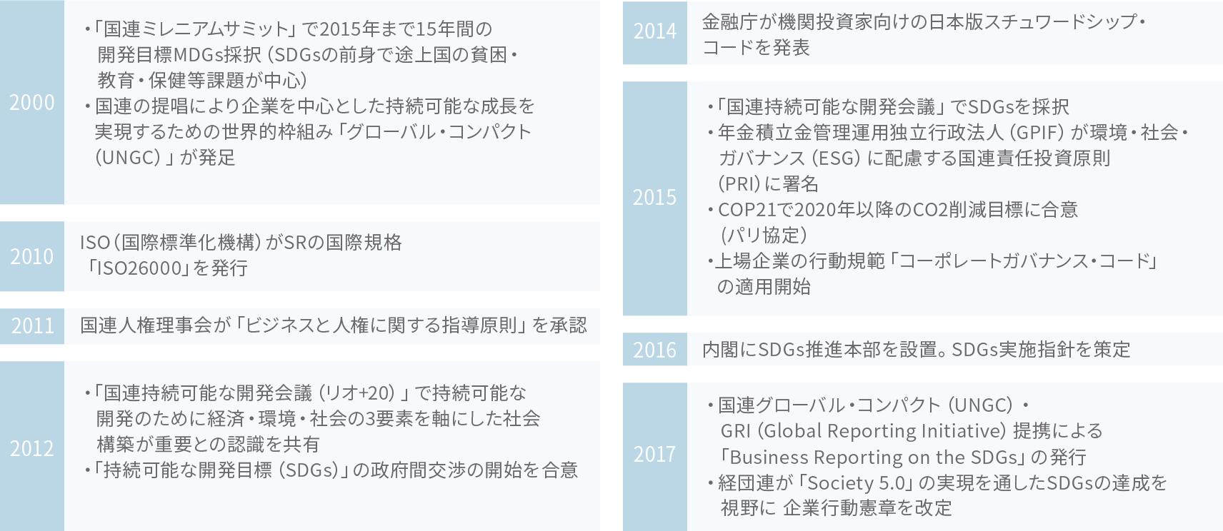 図4.ESD/SDGsに関わる国内外の動き