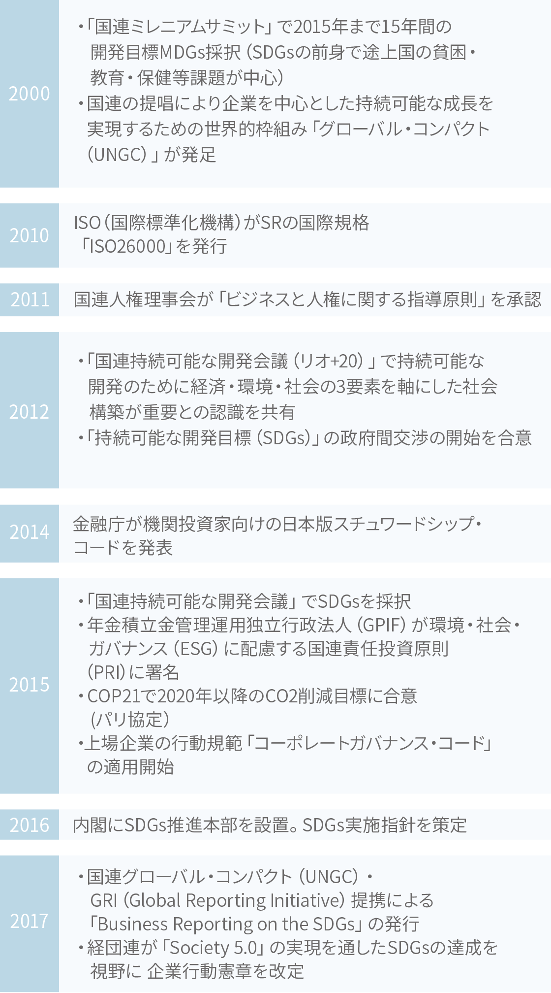 図4.ESD/SDGsに関わる国内外の動き