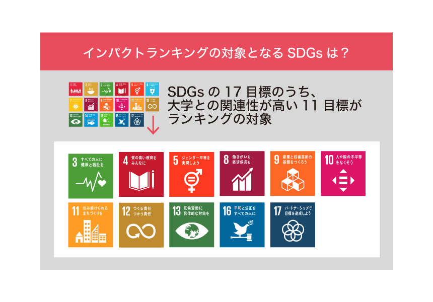 インパクトランキングの対象となる SDGs は？