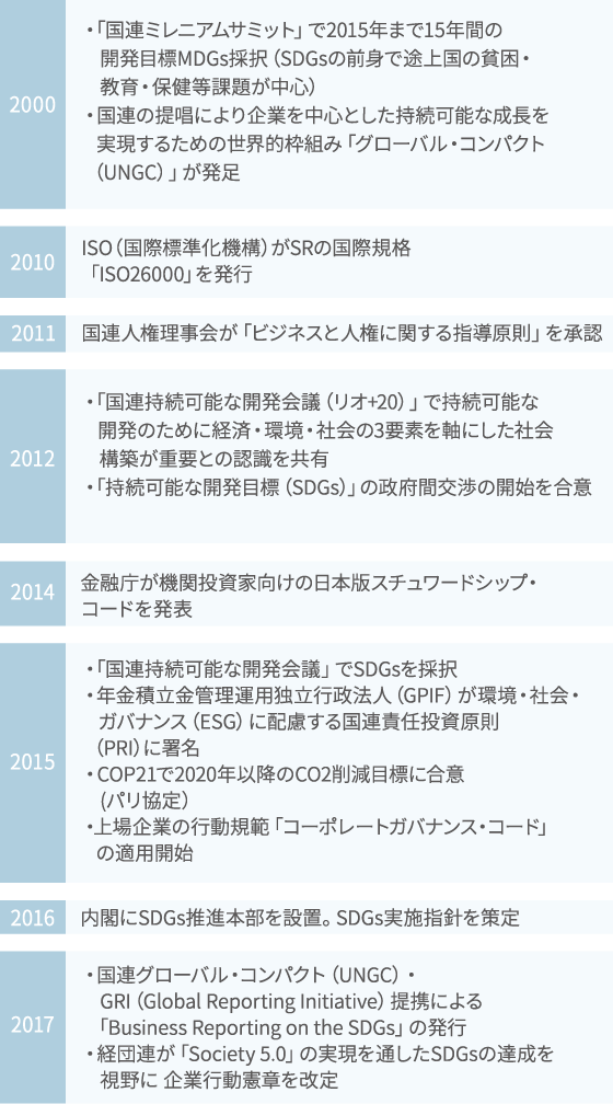 4. Domestic and overseas timeline for SDGs