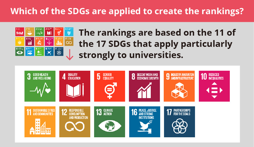 Understanding universities’ social contributions: what are the THE University Impact Rankings?