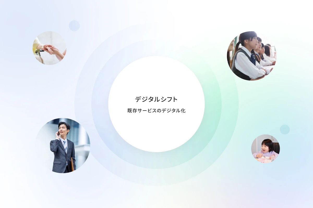 各事業の課題に合わせながらグループ全体のDXを推進。事業利益に貢献し、顧客提供価値を高める