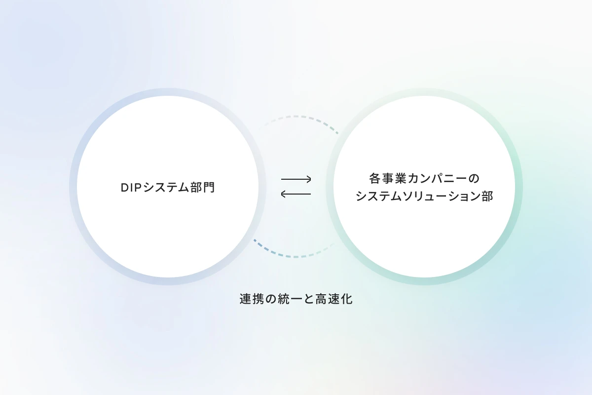 システム開発子会社を統合。
内製化促進で次の時代を担う人財を育てる
