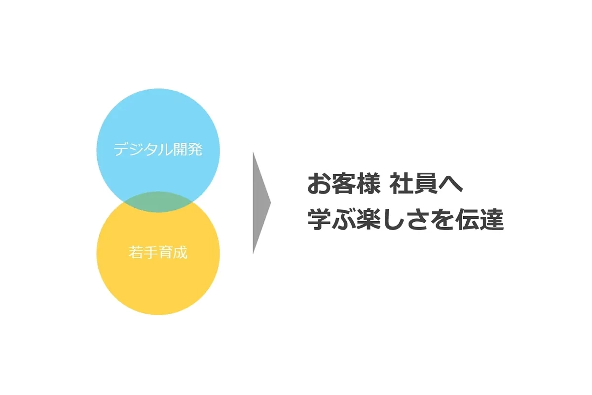 ワクワクを止めずに生きていたい。若手教育やマネジメントに取り組み、ベネッセコーポレーションでさらなる成長を目指す