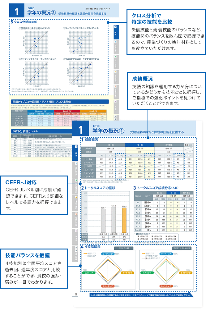 概況