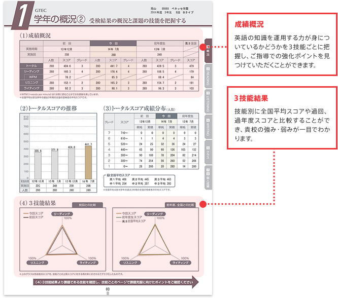 学年の概況