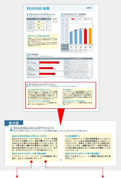 付属学習教材 Gtec ベネッセの英語テスト