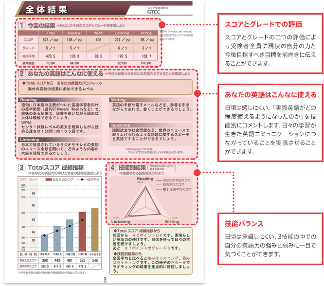 全体結果