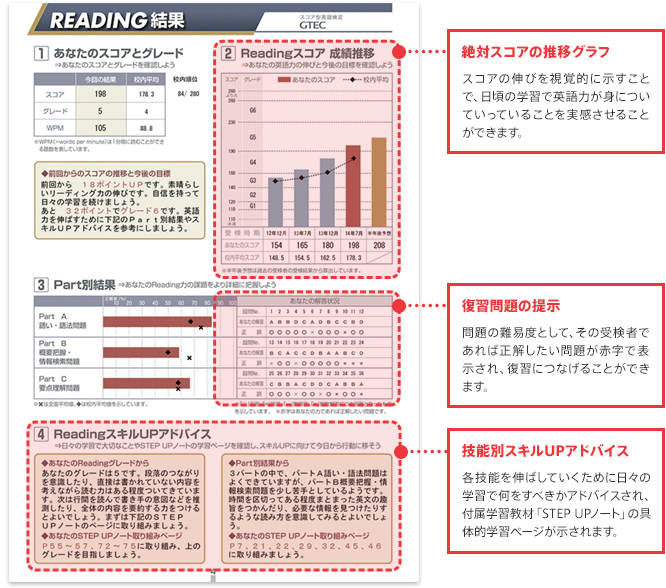 READING結果