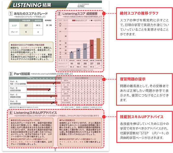 LISTENING結果