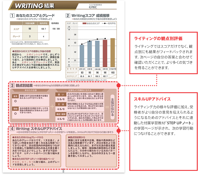 WRITING結果