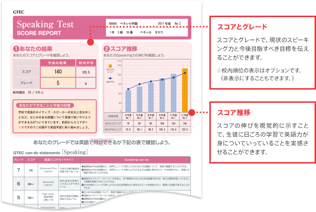 Speaking Test SCORE REPORT