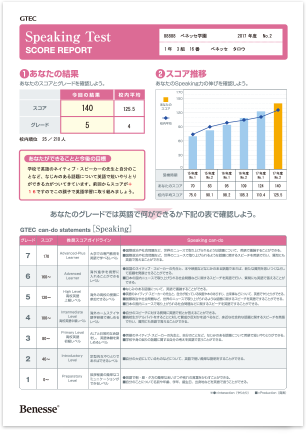 Speaking Test SCORE REPORT