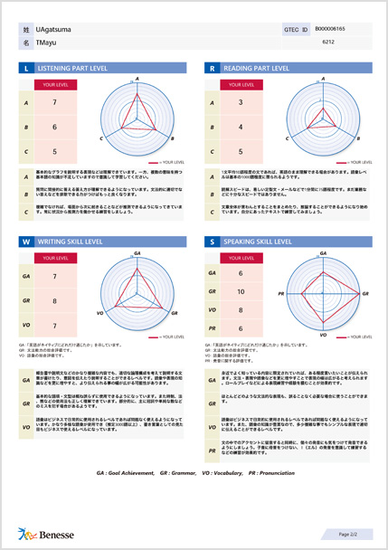 スコア見本