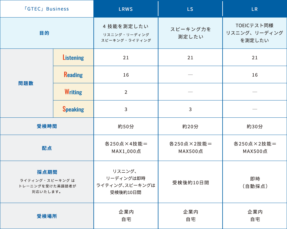 商品ラインナップ表