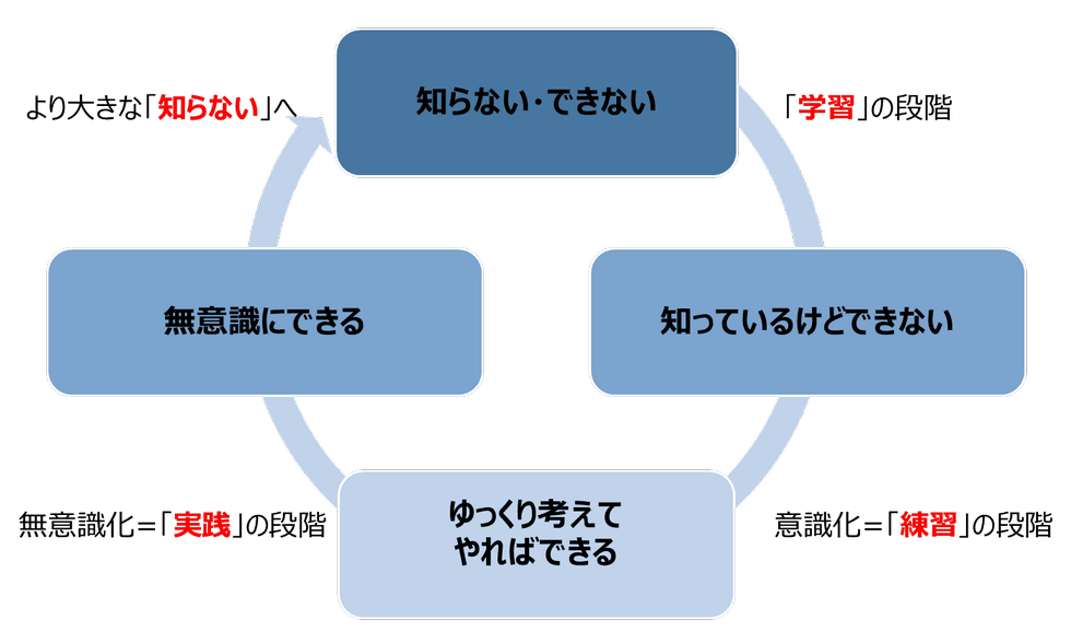 ビジネス英語の基礎とは 成績を取るための学習方法から脱却しよう お役立ちコラム 大学生 社会人向け Gtec 英語 コミュニケーション能力を測定するオンラインテスト