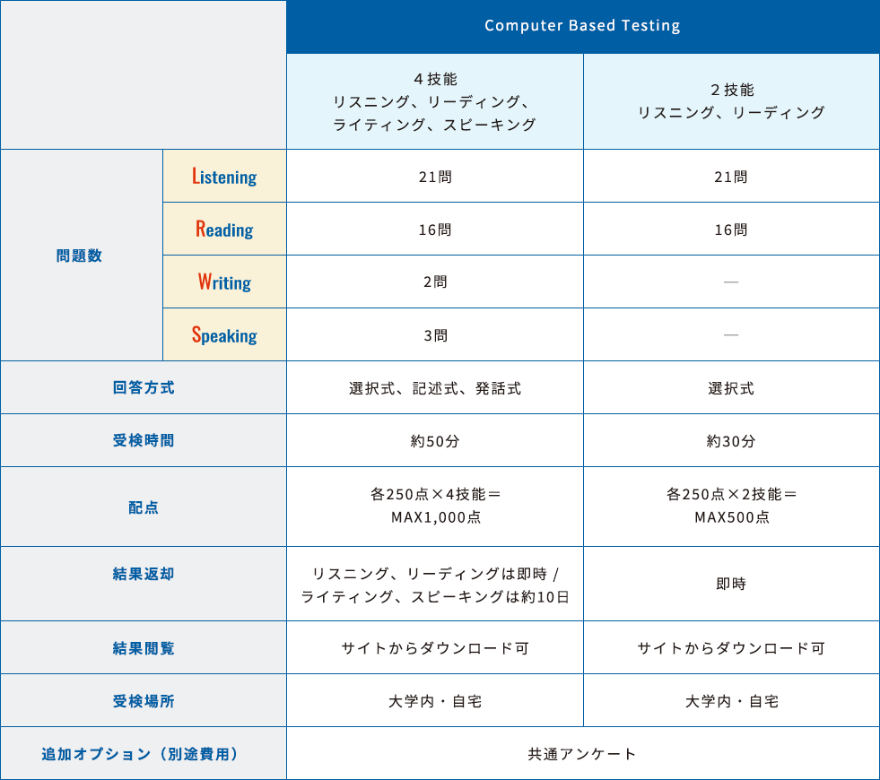 商品ラインナップ表