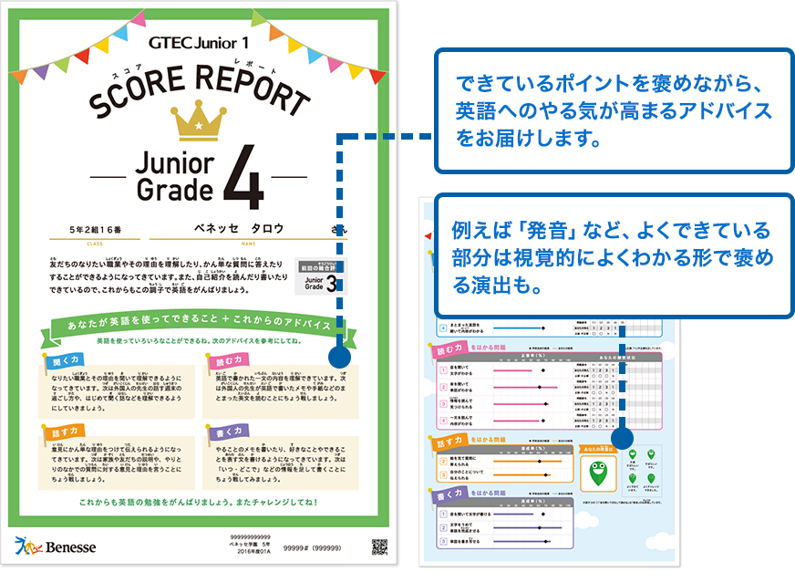 Gtec Junior スコア型英語４技能テスト ベネッセコーポレーション