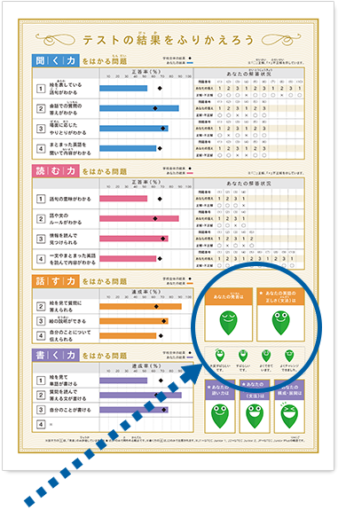 Junior Plus 受検者用 スコアレポート 裏