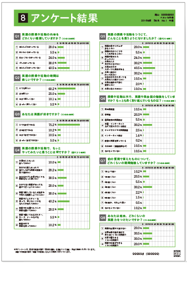 Junior１・２ 受検者用 スコアレポート 裏