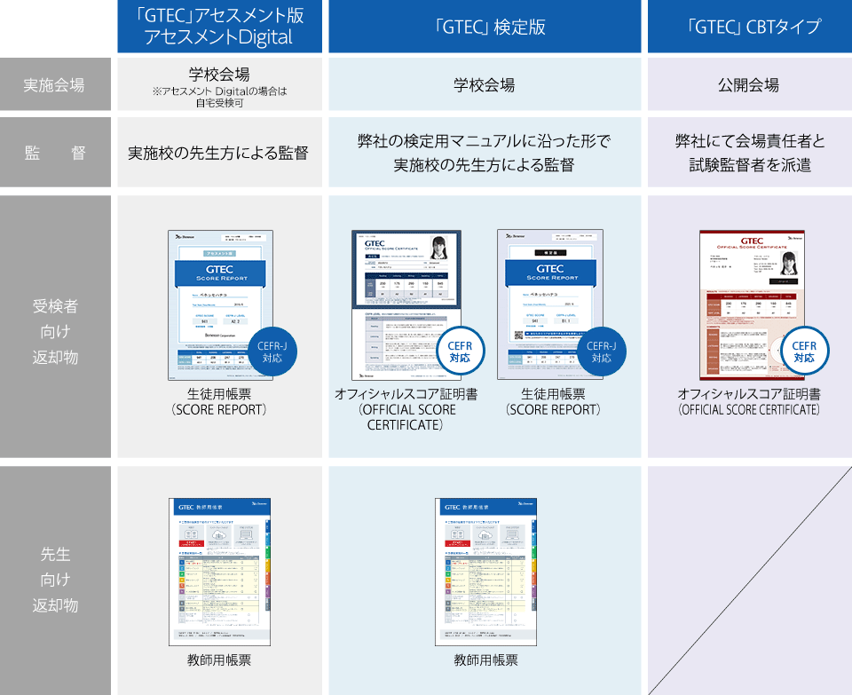 ラインナップ