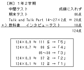 成績の付け方