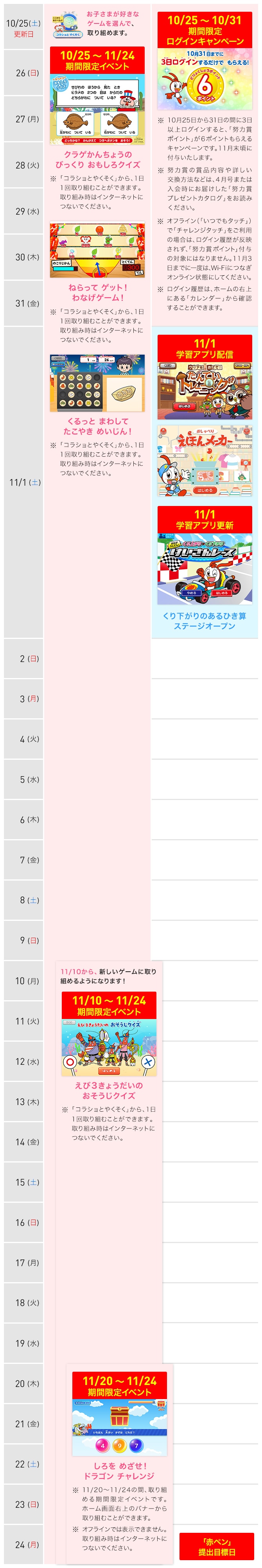お届け教材 | 保護者サポート 小学講座 | 受講中のかた向け