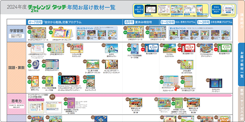 2024 4月〜2025 3月　チャレンジ3年生　未使用1年分 2024 4月〜2025 3月チャレンジ3年生未使用1年分