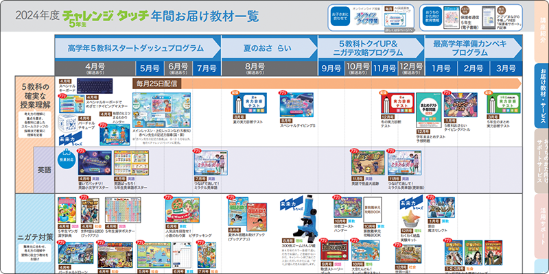 ベネッセ高校1年　教材セット 高校問題集｜ベネッセコーポレーションの『学参・手帳サイト』