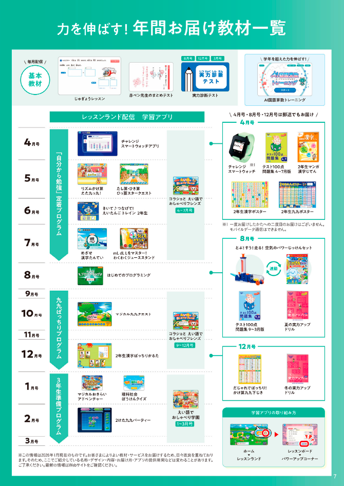 進研ゼミ　チャレンジ2年生 まとめセット　教材　テキスト　小学講座 Benesse - 進研ゼミ チャレンジ2年生 まとめセット 教材 テキスト 小学