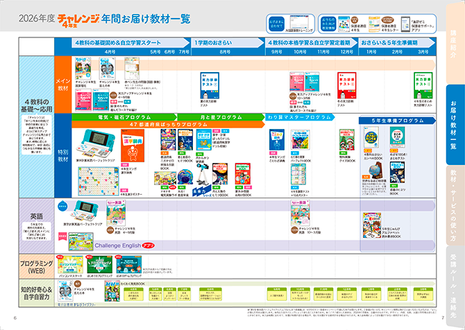 進研ゼミ小学講座4年生　2024.4〜2025.3 Benesse - 進研ゼミ小学講座4年生 2024.4〜2025.3の通販 by さやりん's
