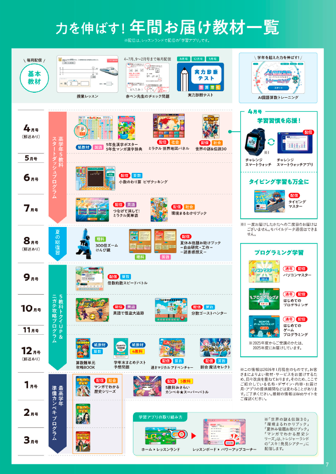 お届け教材 5年生｜進研ゼミ小学講座｜保護者サポート