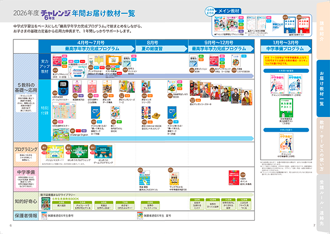 お届け教材 6年生｜進研ゼミ小学講座｜保護者サポート