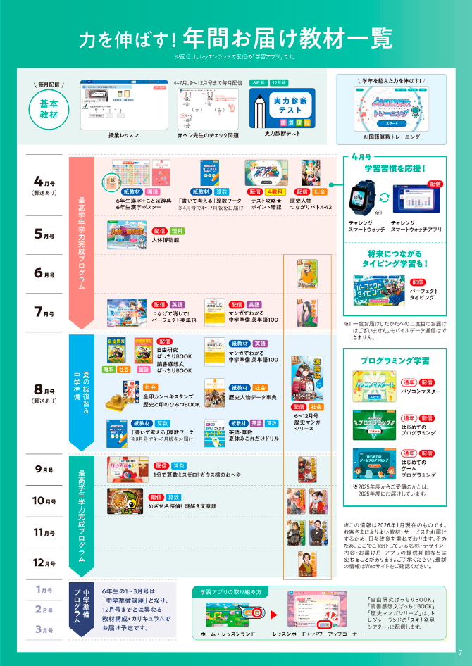 名進研　完全制覇シリーズ適性検査 小学6年 教材 お届け教材 6年生｜進研ゼミ小学講座｜保護者サポート
