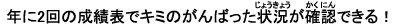 N2̐ѕ\ŃL~̂΂󋵂mFłI
