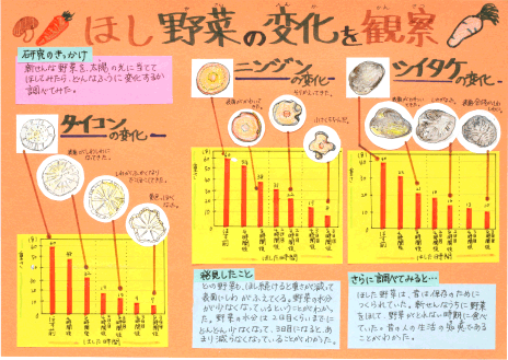 チャレンジウェブ 自由研究カンペキマスター 進研ゼミ小学講座