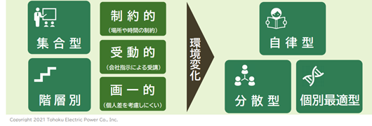 T-nextのコンセプト(東北電力様 ご提供資料より)