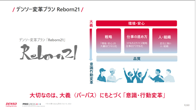 デンソー変革プラン「Reborn21」を策定