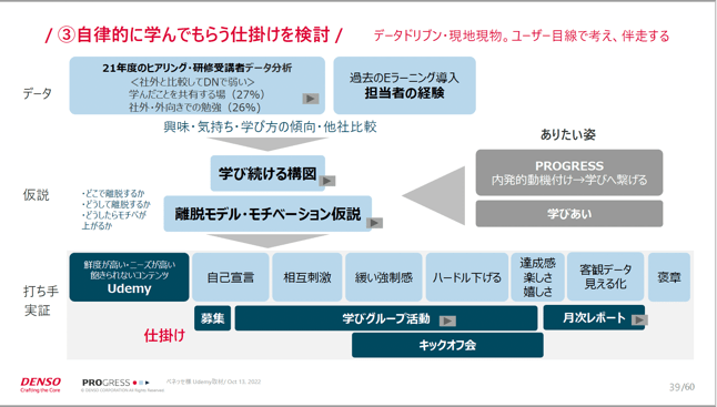 自律的に学んでもらう仕掛けを検討