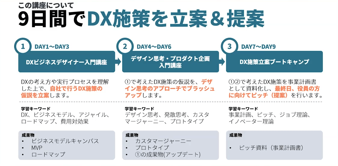9日間の研修プログラム内容