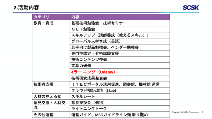 図2:ITECの活動内容