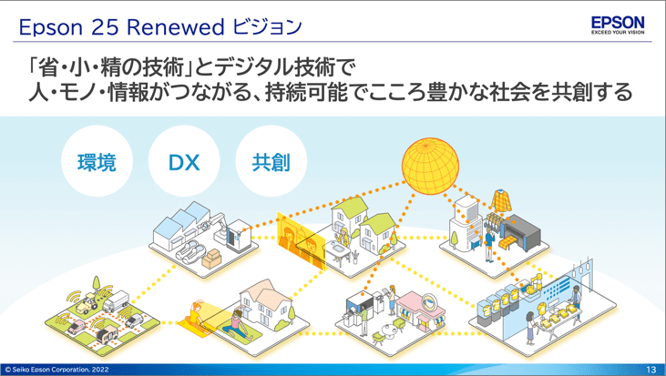 図1 Epson 25 Renewed ビジョン