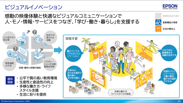 図2 ビジュアルイノベーション事業部の事業内容